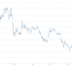 Image for article titled QE3 is Ben Bernanke’s masterstroke of market manipulation